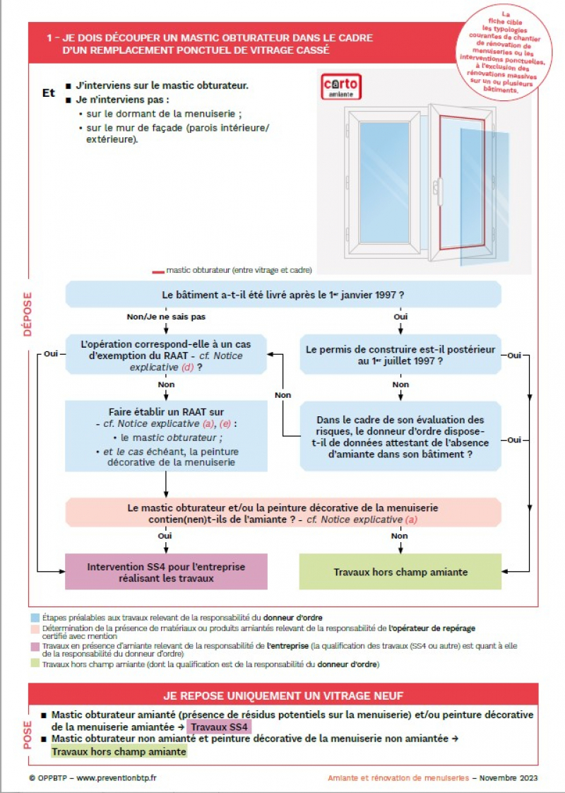 amiante et rénovation de menuiseries Fiche 1