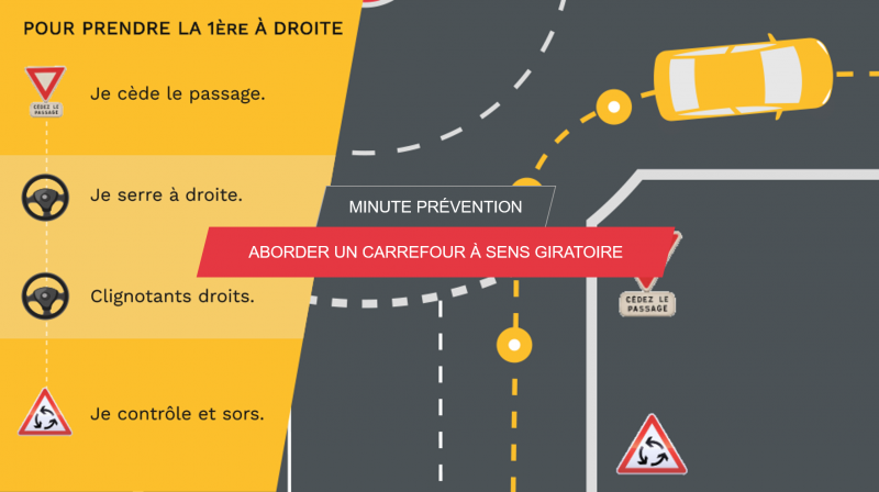 Minute prévention - Aborder un carrefour à sens giratoire