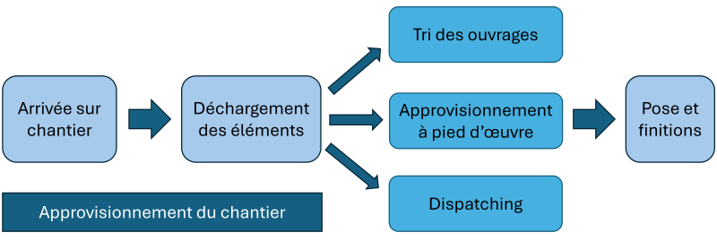 18888 - Serruriers-métalliers : prévention des TMS - SM-FIPU-PHOTO 00