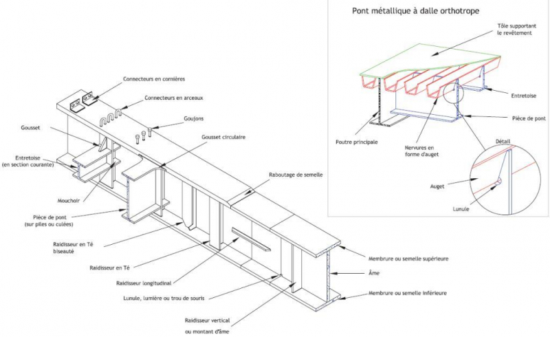 ponts métalliques 5