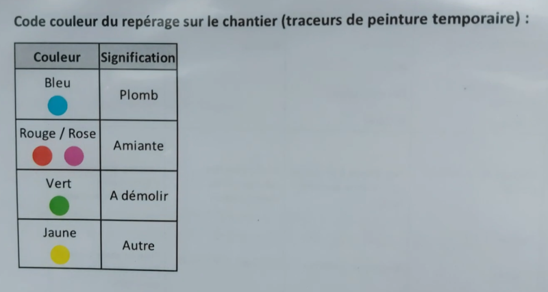 code couleurs Tableu Repérage