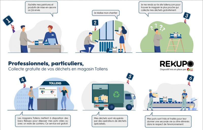 S2494- Process de collecte de pots de peinture usagés par Rekupo