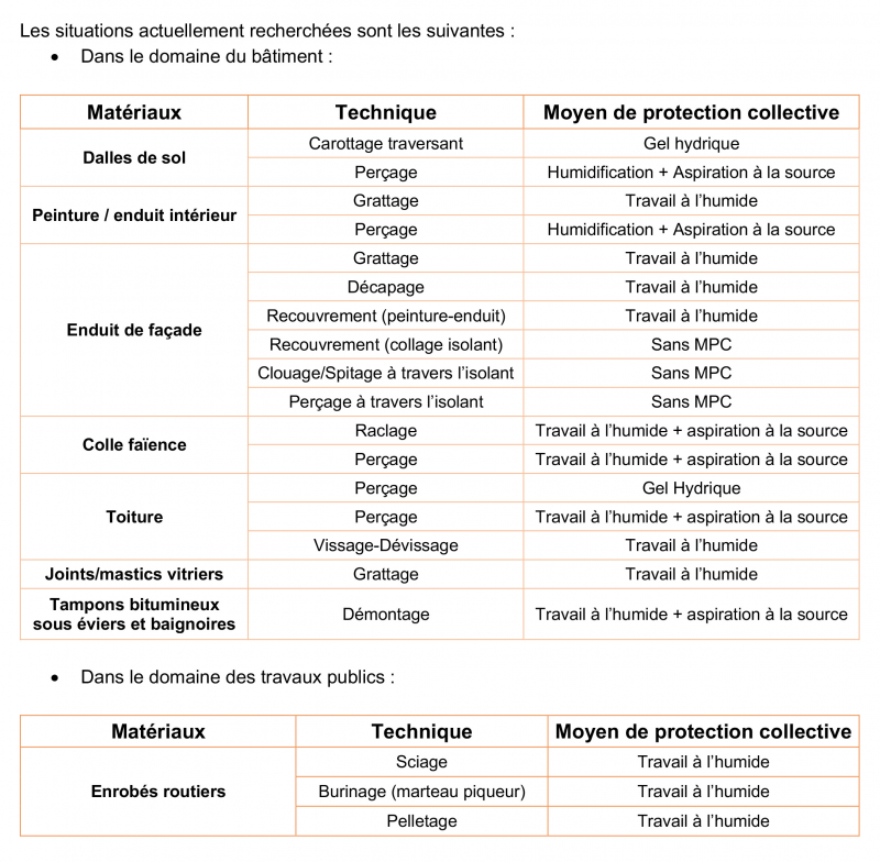 Les situations de travail recherchées dans le domaine du bâtiment et des travaux publics