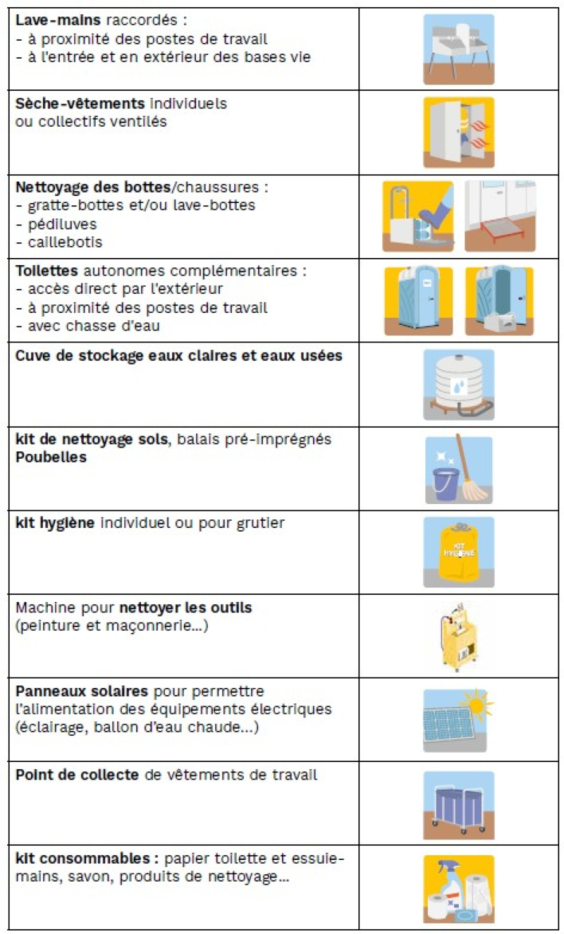 Equipements indispensables base-vie