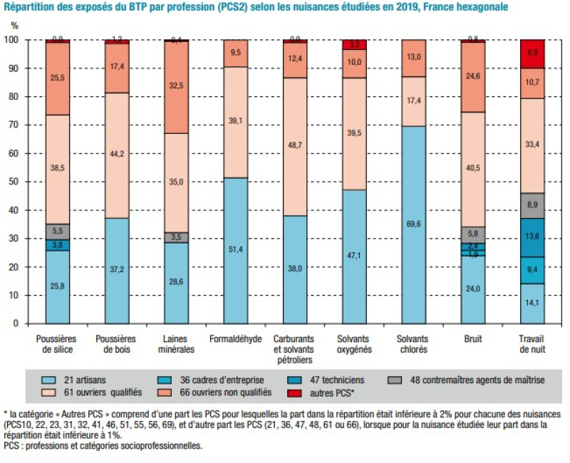 ACTU étude Santé publique France 7 avril 2026 BEH