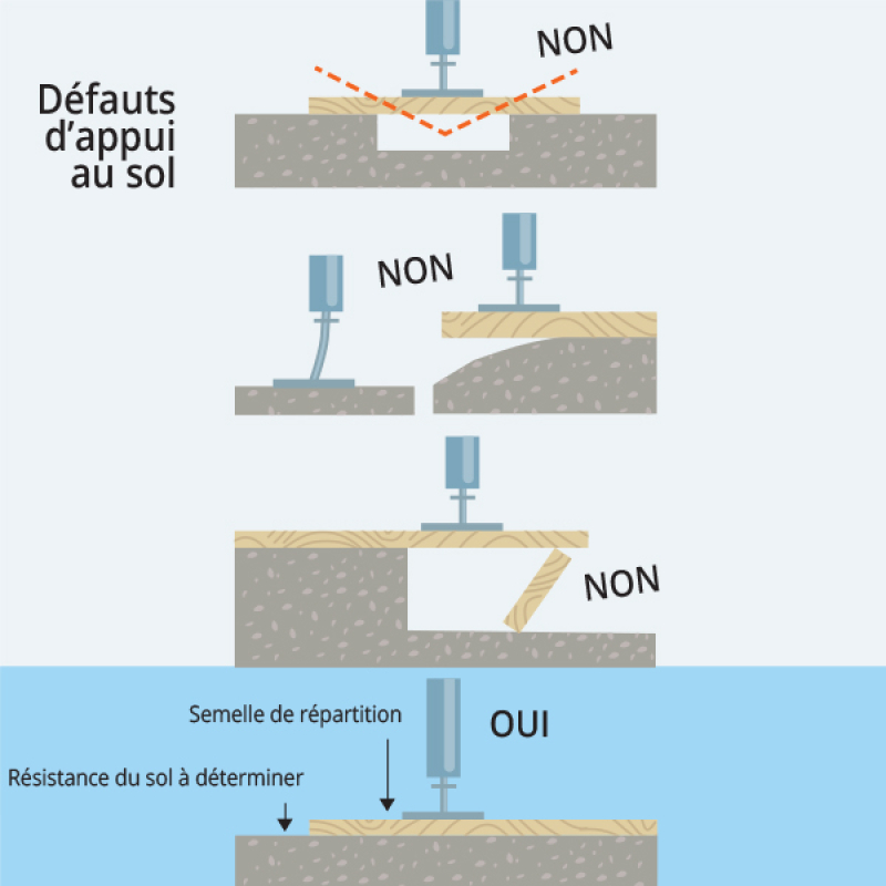Appuis calage tour échafaudage