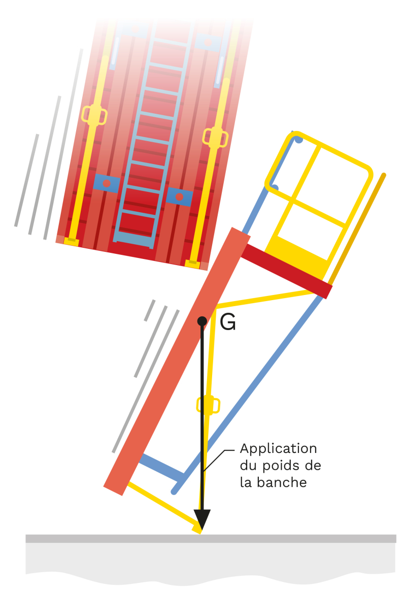 Stabilité banches après choc