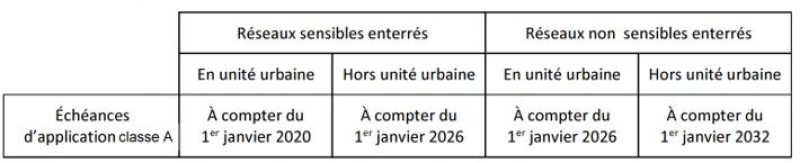 Echéances d