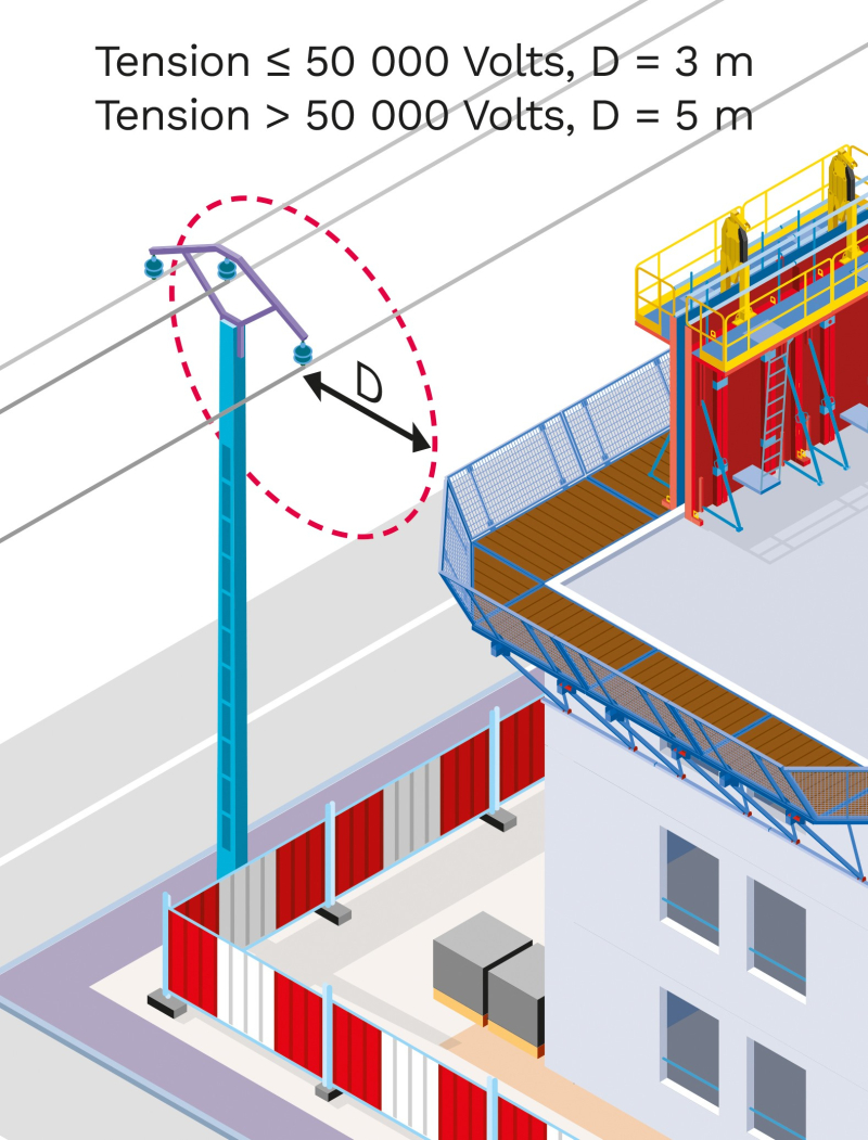 S5722 - S182-Plate-forme de travail en encorbellement (PTE) : sécuriser l’utilisation (Partie 2) - PTE ligne électrique