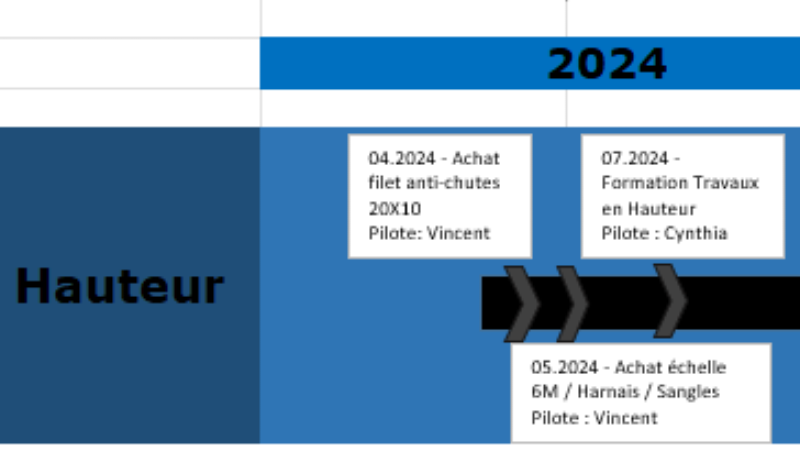 CHU frise plan action détail