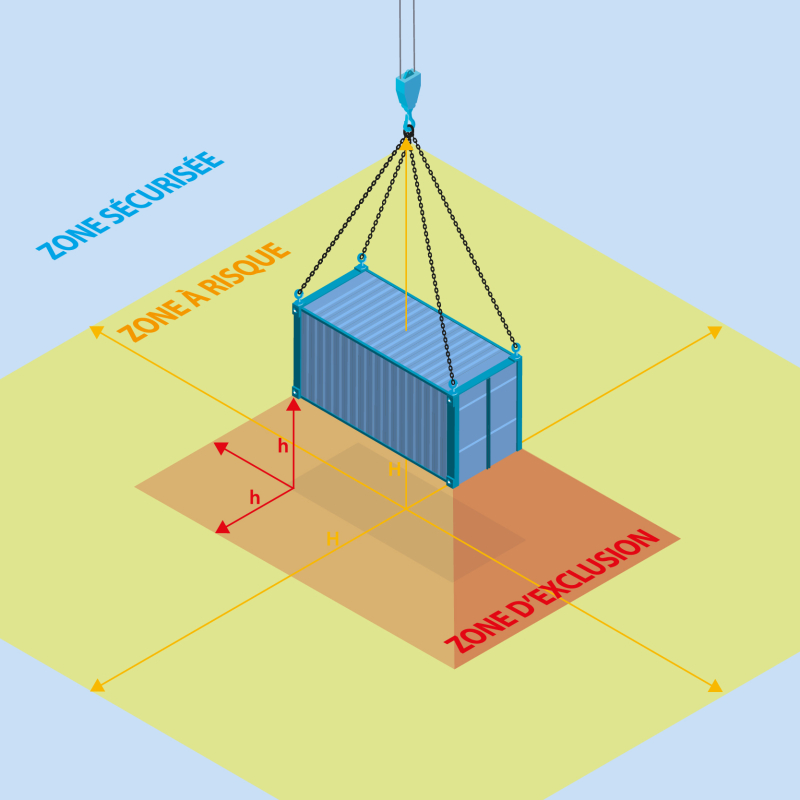 Le cône de levage, un outil visuel de sensibilisation aux règles de levage