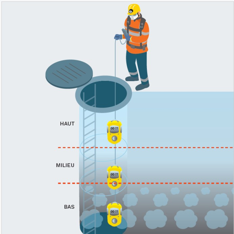 A44 - Exploitation et entretien des réseaux d'