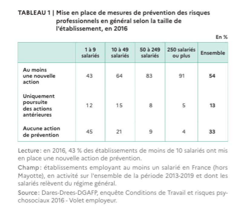 Actu Dares oct 2026
