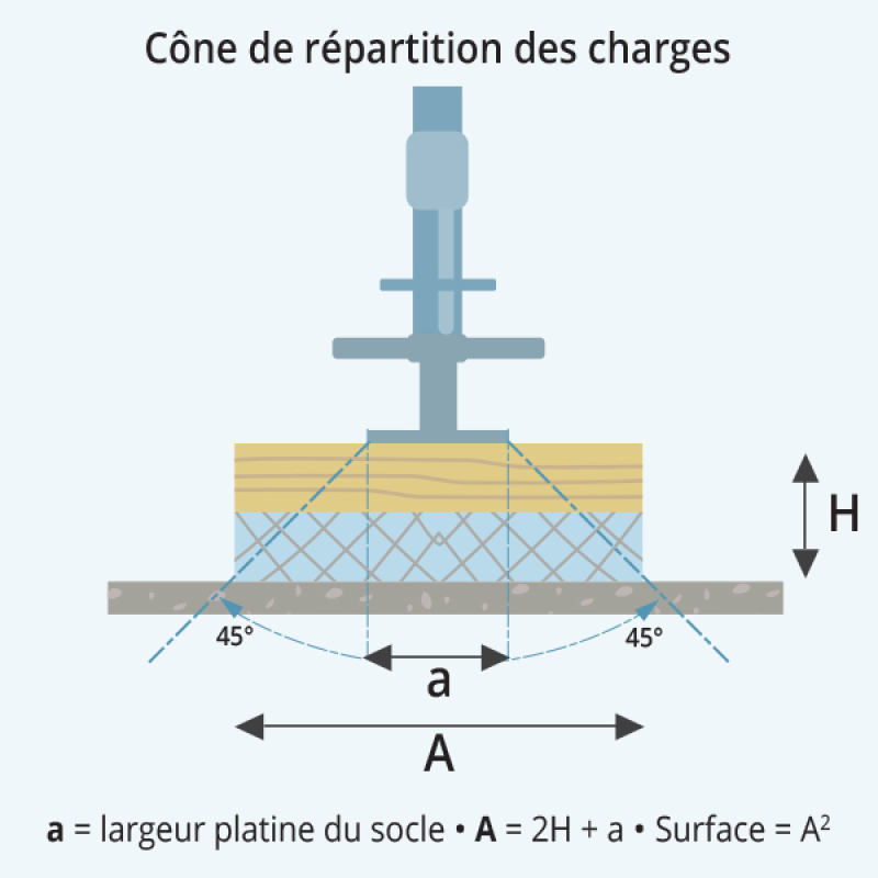 Calage pied tour d
