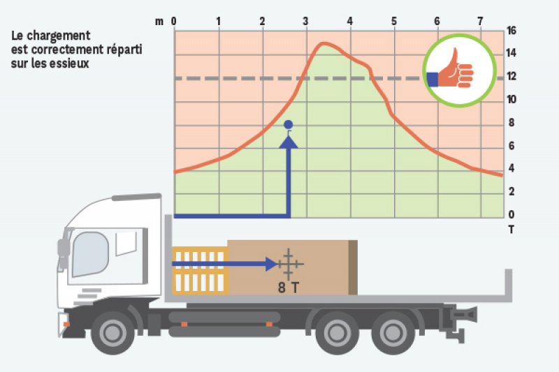 S7148 - Les clés pour réussir l’arrimage de vos chargements - Ill5b