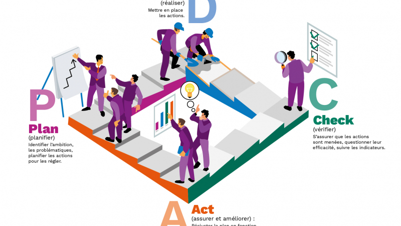 ISO 45001 et Mase : deux approches complémentaires