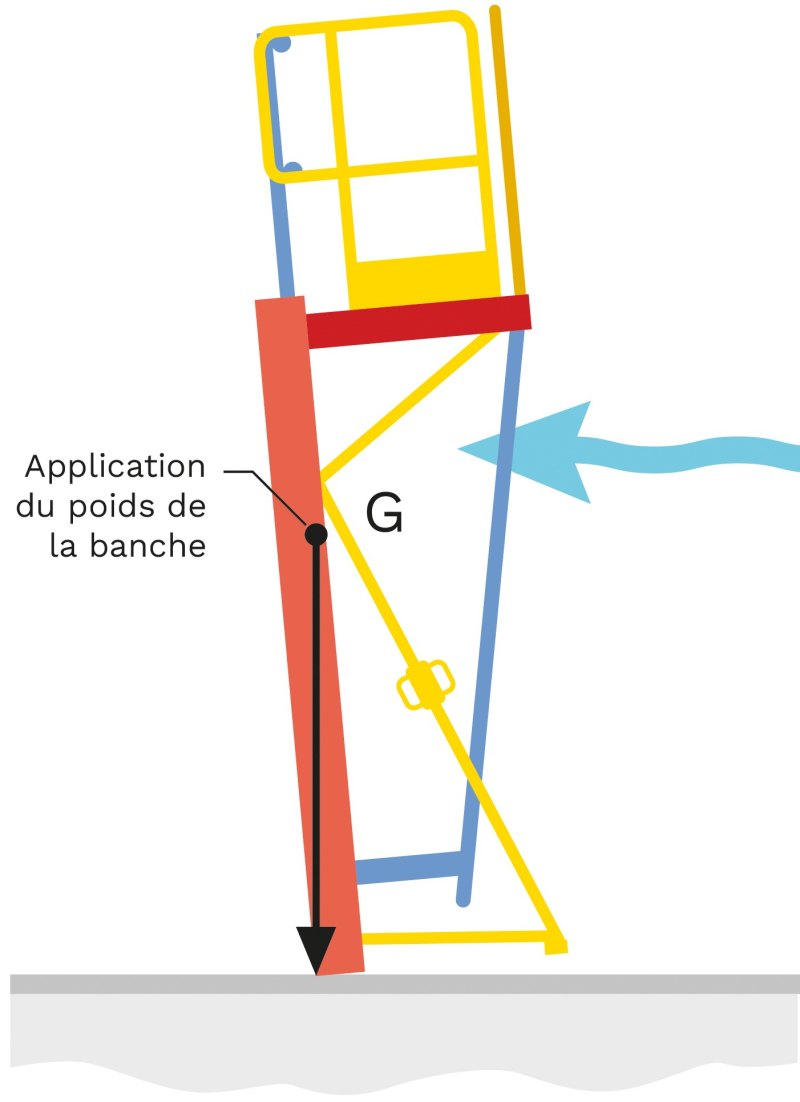 Stabilité banche face au vent 2