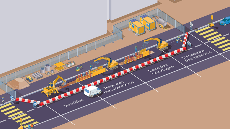 Bac Pro Technicien Gaz