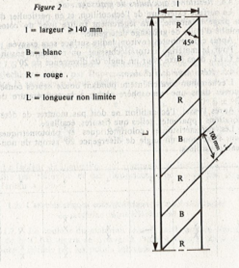 Orientation des bandes<br />de signalisation (figure 2)