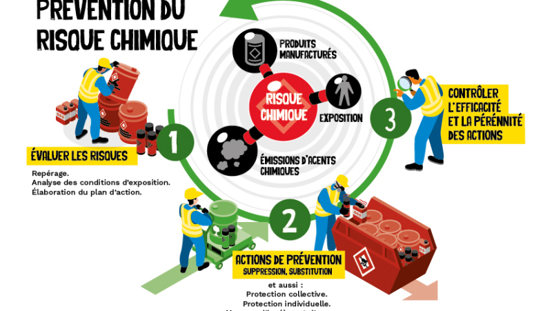 La démarche de substitution des produits chimiques dangereux