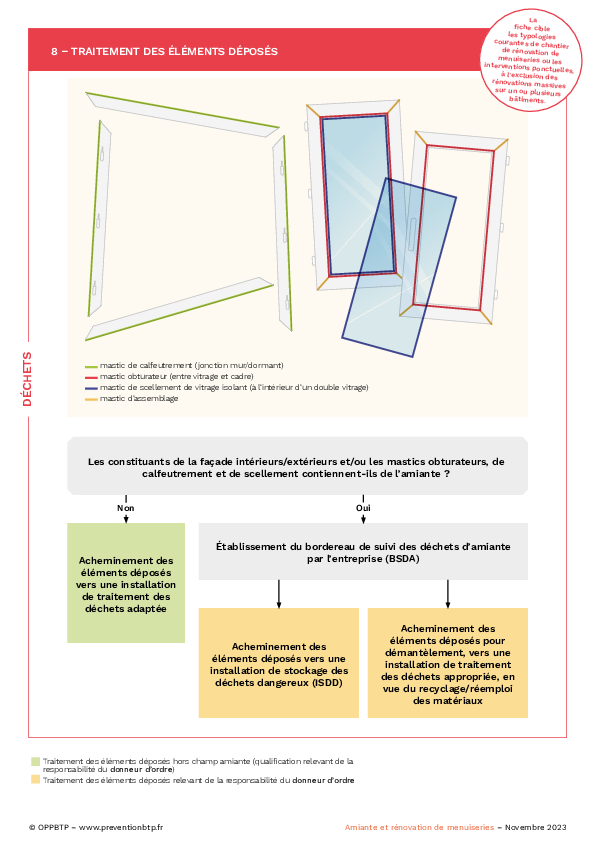 Amiante et rénovation de menuiseries : comment traiter les éléments déposés