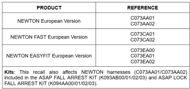 Petzl harnais références