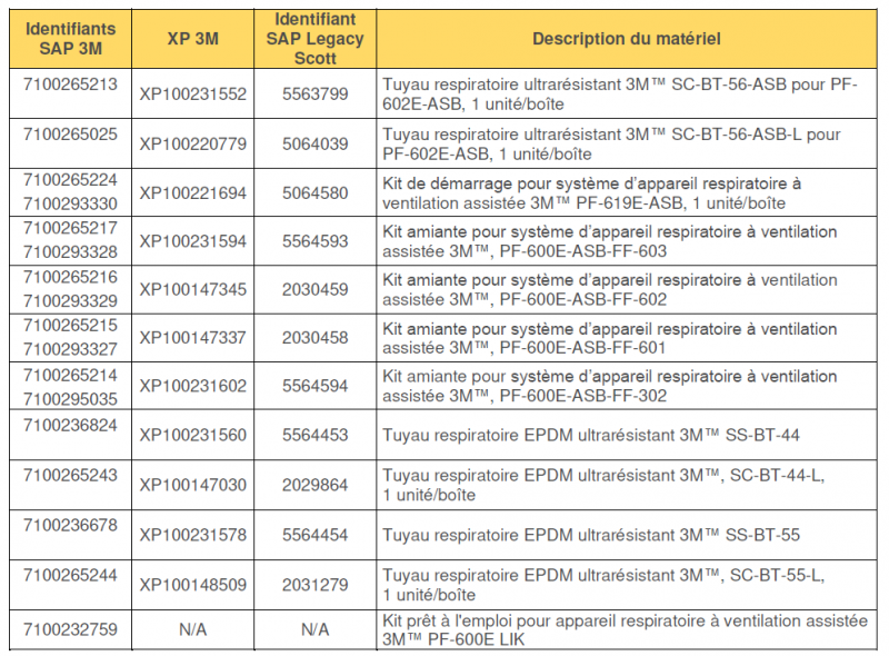 Références des tuyaux 3M concernés par l