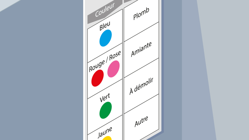 Faciliter le repérage des zones à démolir avec un code couleur
