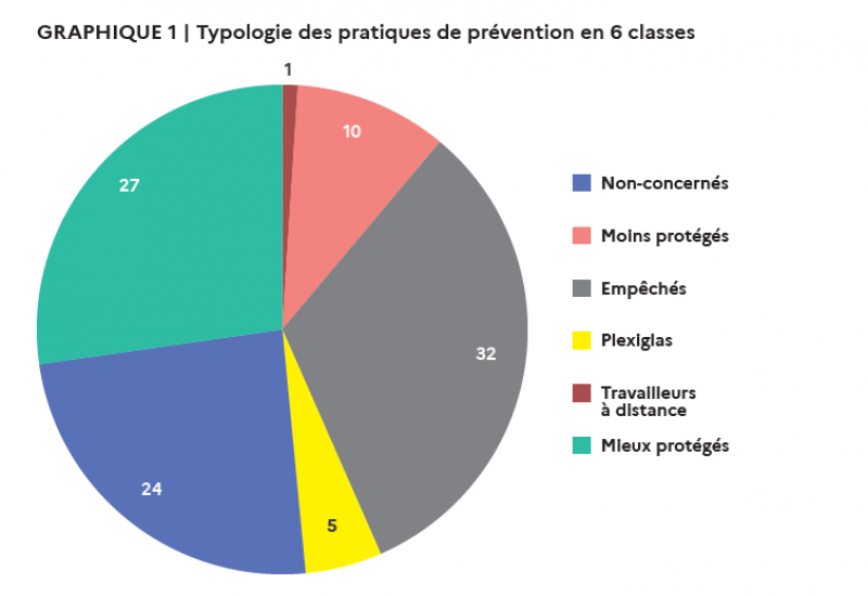 Contamination au Covid Etude Dares