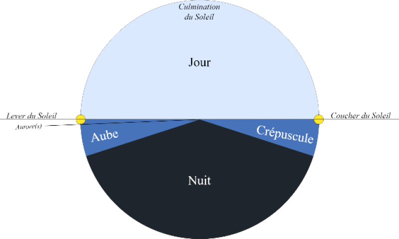 SGA Drones - formation - Illustration 8 - la nuit aéronautique