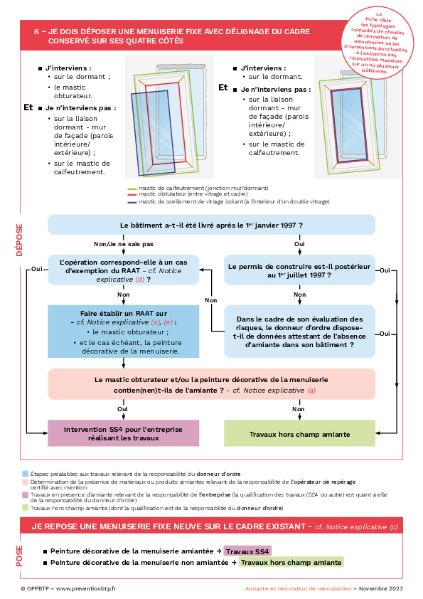 Amiante et rénovation de menuiseries : déposer une menuiserie fixe avec délignage du cadre conservé sur ses quatre côtés