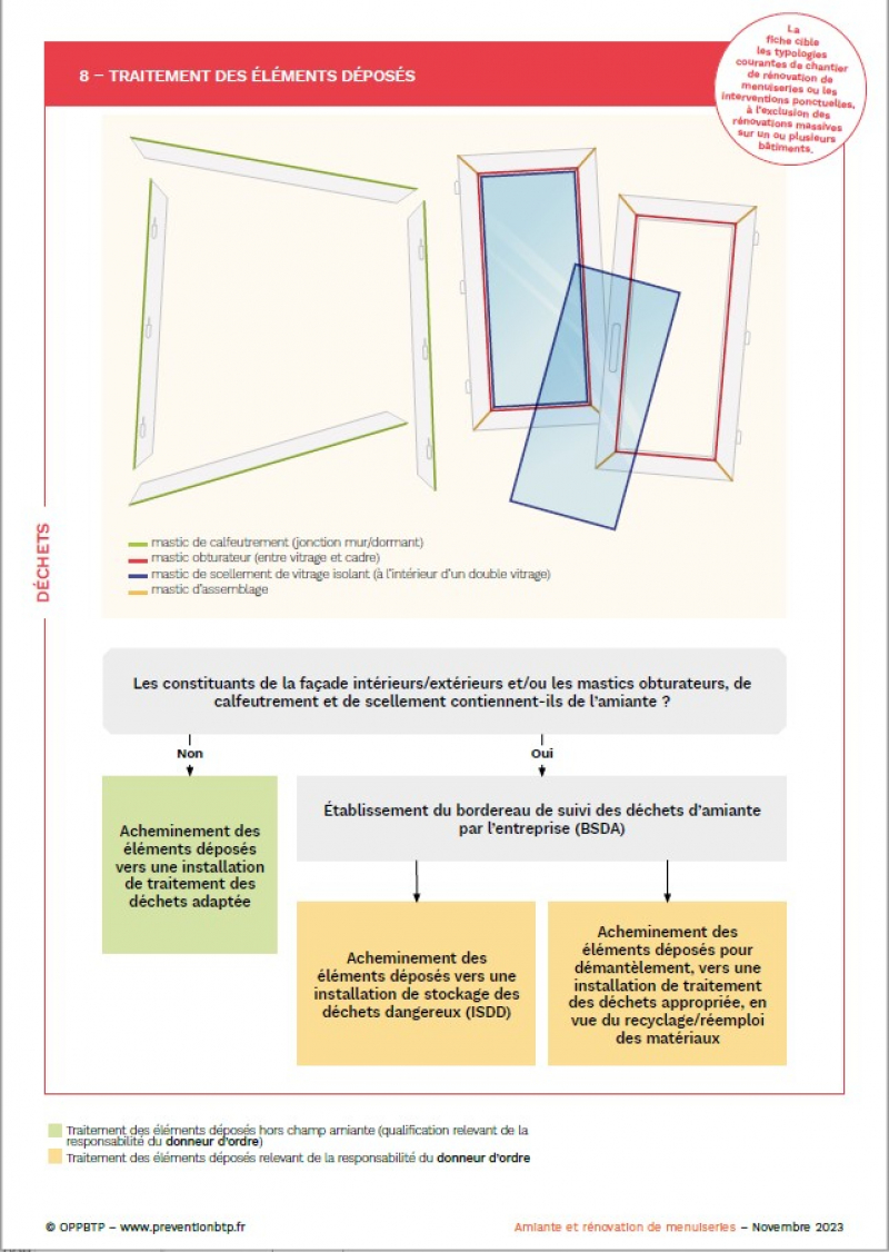 amiante et rénovation de menuiseries Fiche 8