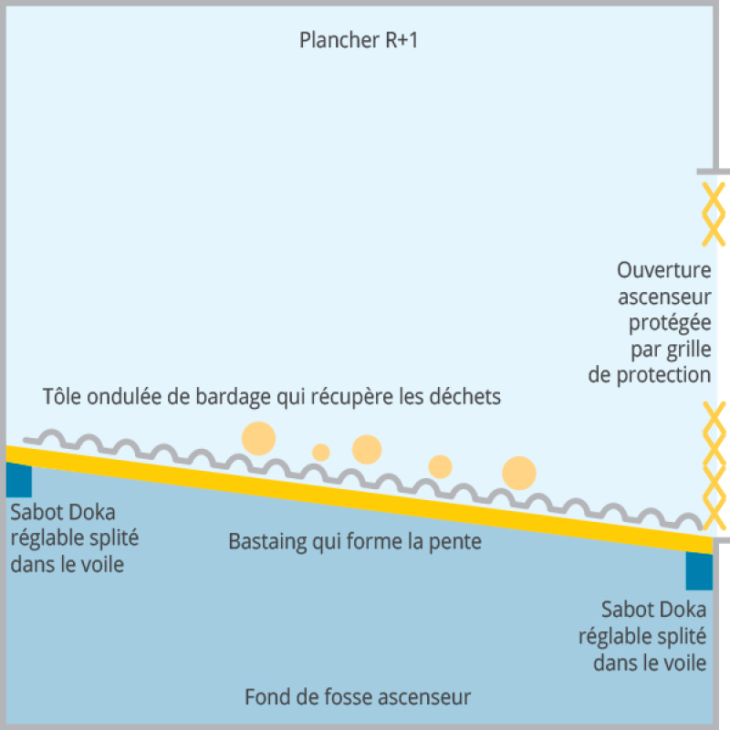 Intro Solution