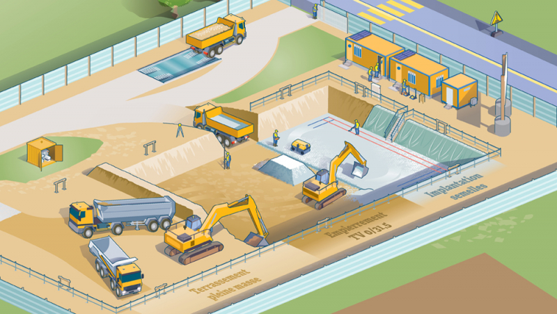 CAP Constructeur de routes et d'aménagements urbains 1ère session en 2027