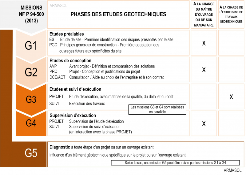 Les clés pour prévenir le risque de renversement d