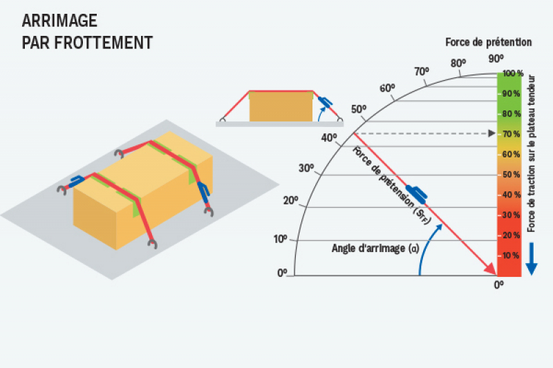 S7148 - Les clés pour réussir l’arrimage de vos chargements - Ill08