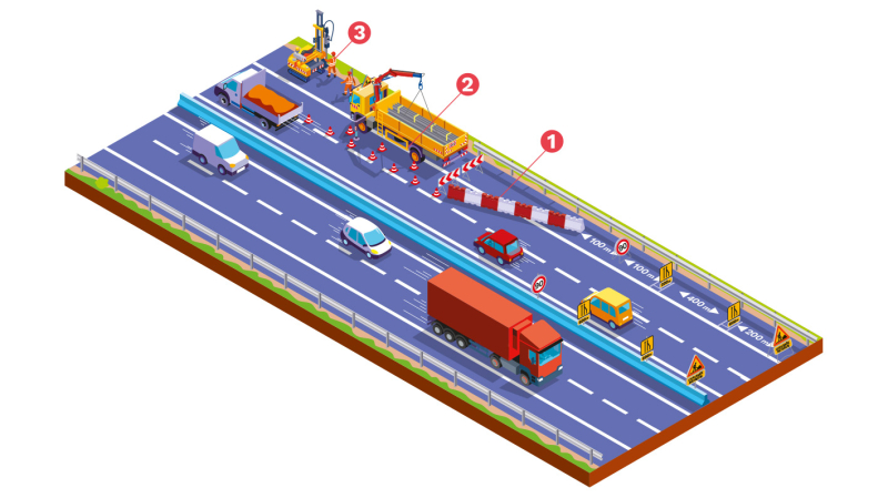 Pose ou maintenance des équipements routiers : quelles spécificités ?