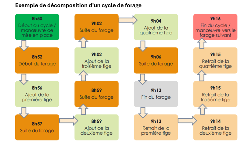 Exemple de décomposition d