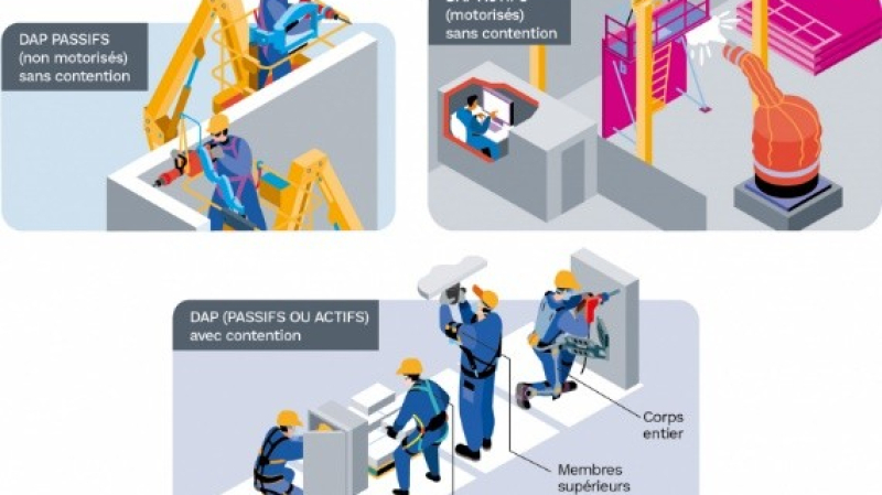 DAP : Un autodiagnostic pour aider au choix