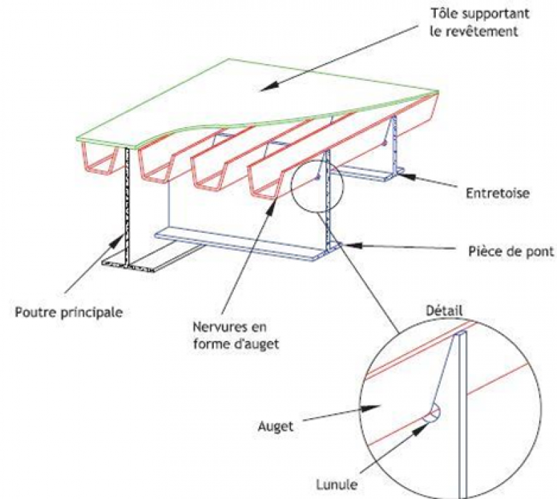 ponts métalliques 6