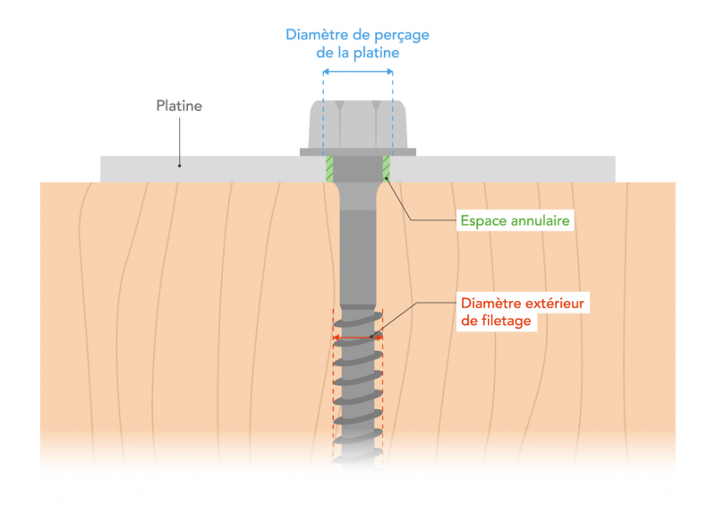 S16018 - Garde-corps sur support bois : enfoncement fixation