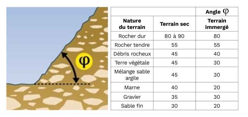 S5778 - Angles de talutage