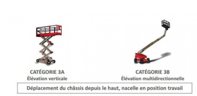 PEMP de types 3A et 3B