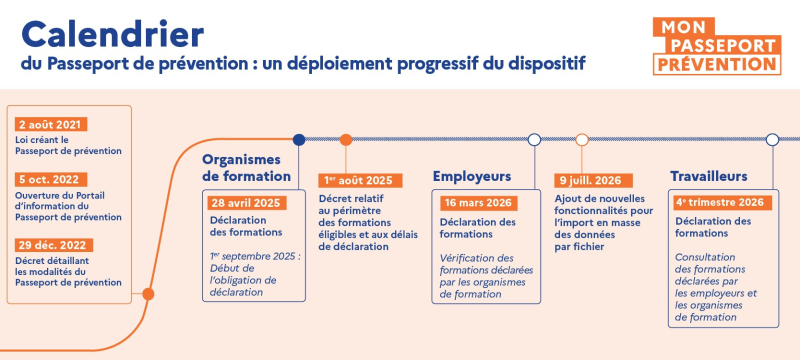 ACTU schéma passeport de prévention