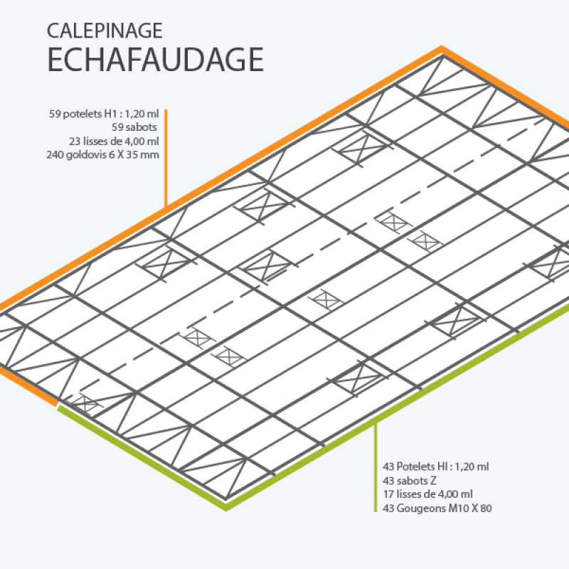 Optimiser la mise en œuvre des protections collectives antichute grâce à un plan de pose