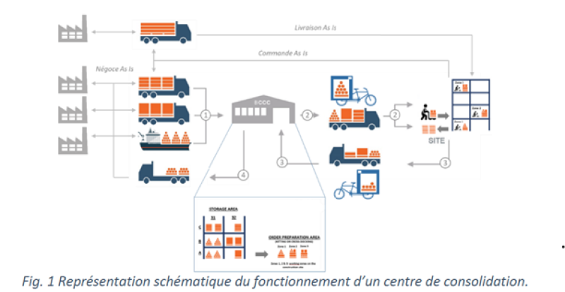 Représentation schématique du fonctionnement d