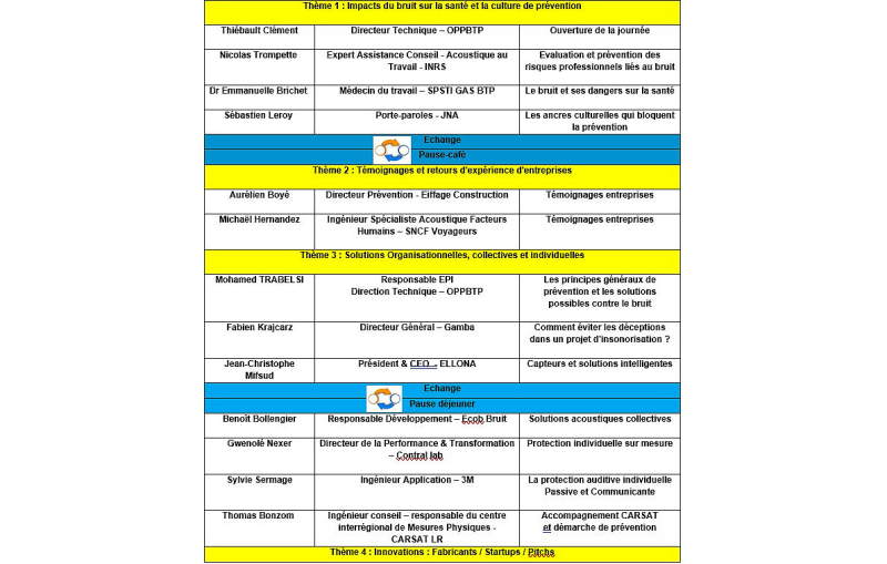 Programme journée technique bruit 2025