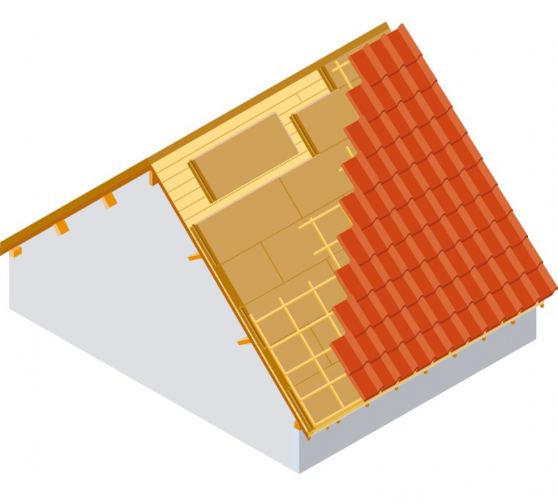 Technique du sarking : pose d’une isolation thermique par l’extérieur des toitures sur platelage