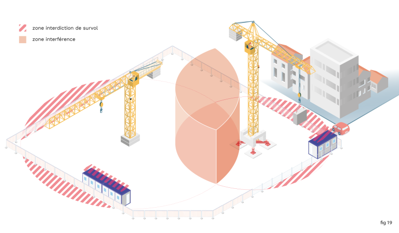 Systèmes de gestion des interférences des grues à tour : ce qui change en 2026