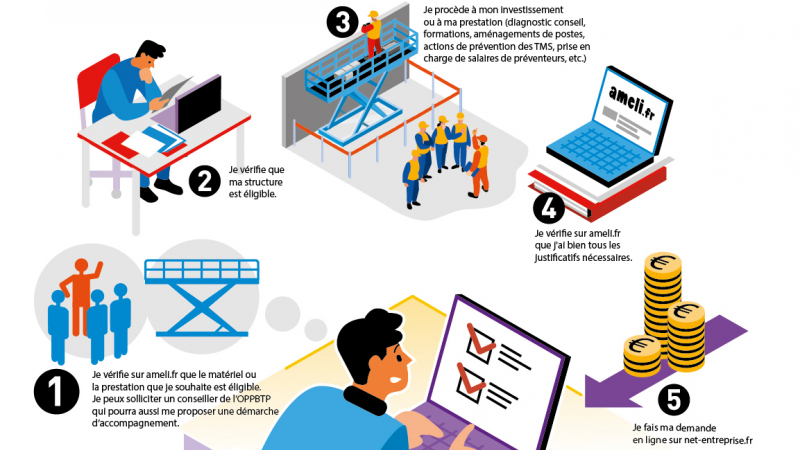 Une subvention pour réduire l'exposition aux risques dits « ergonomiques »